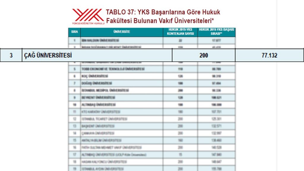 Cag Universitesi Avrupa Dan Onayli Universite